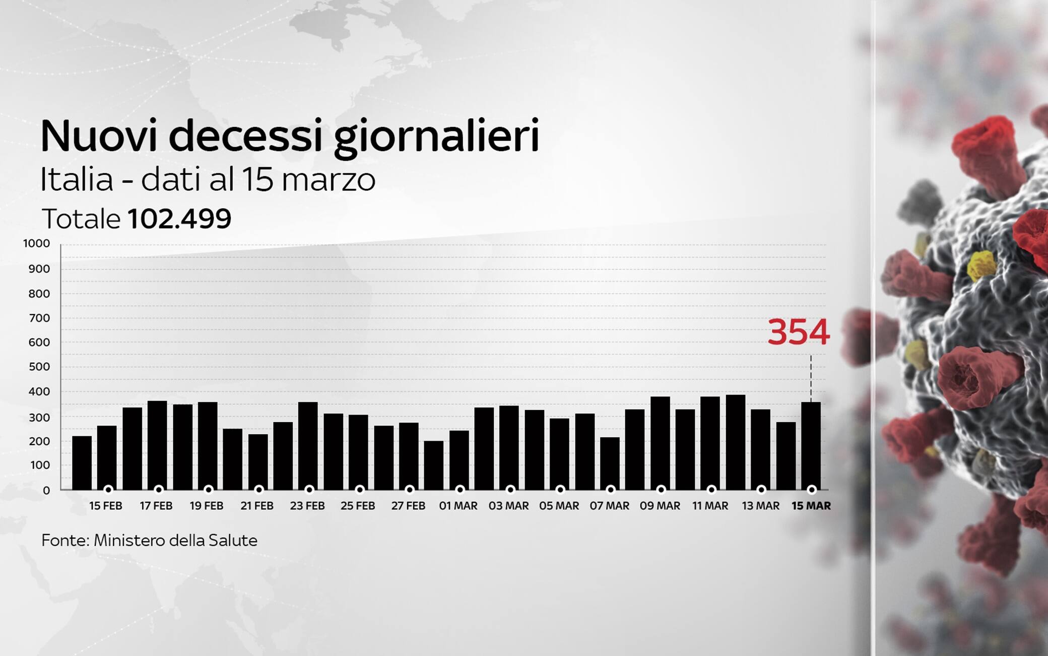 Grafiche coronavirus