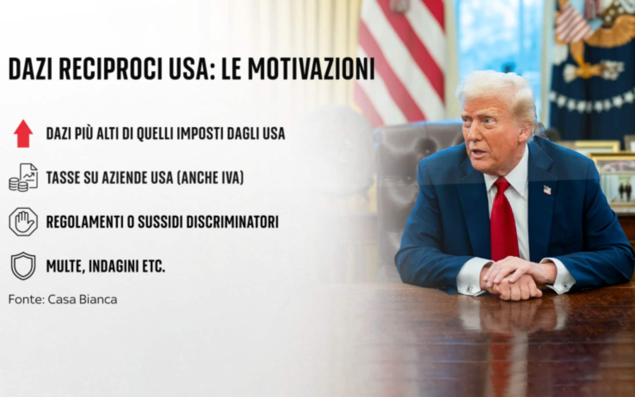 una grafica sui dazi