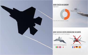 un jet e due grafiche di numeri