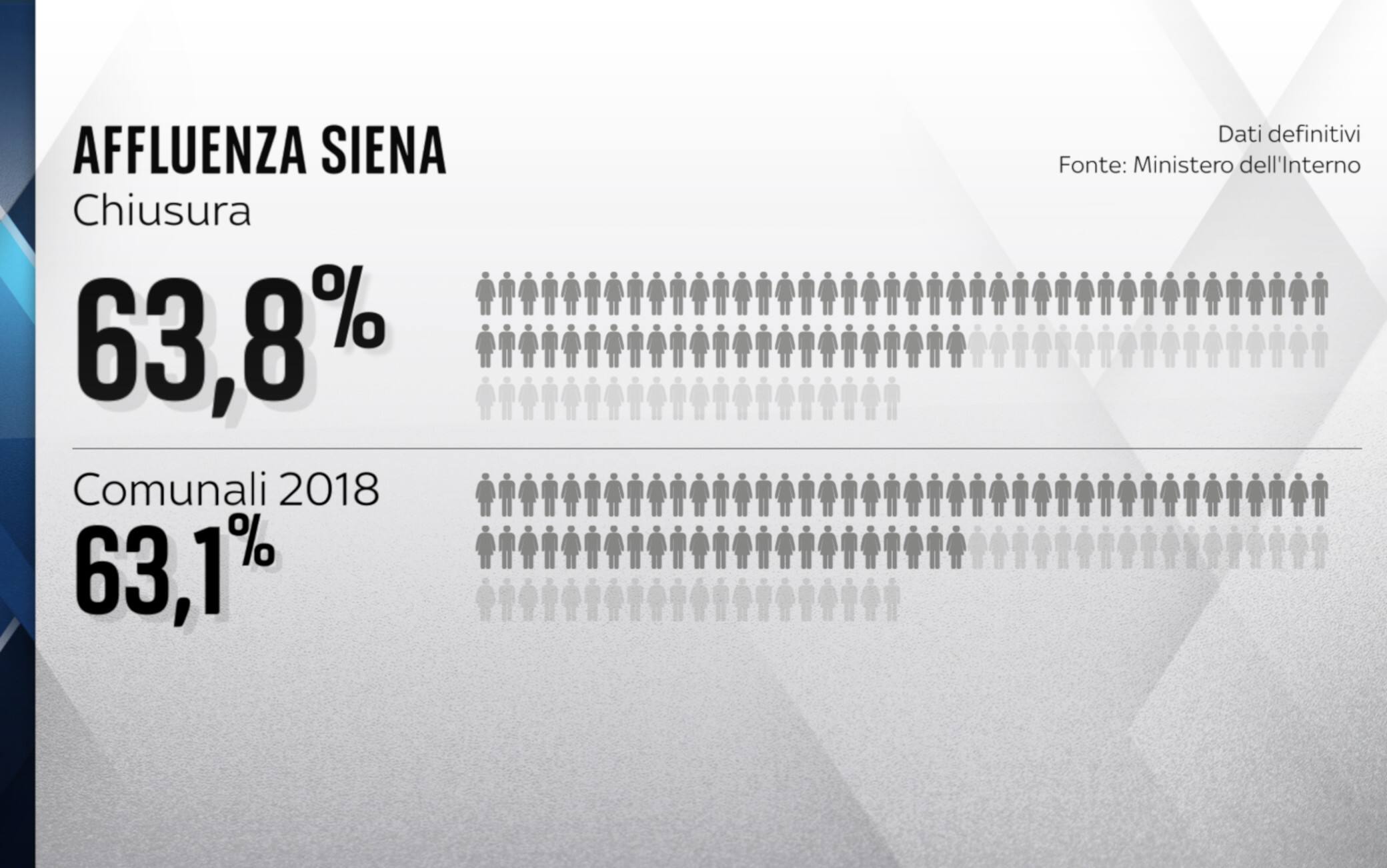 Affluenza Comunali Siena