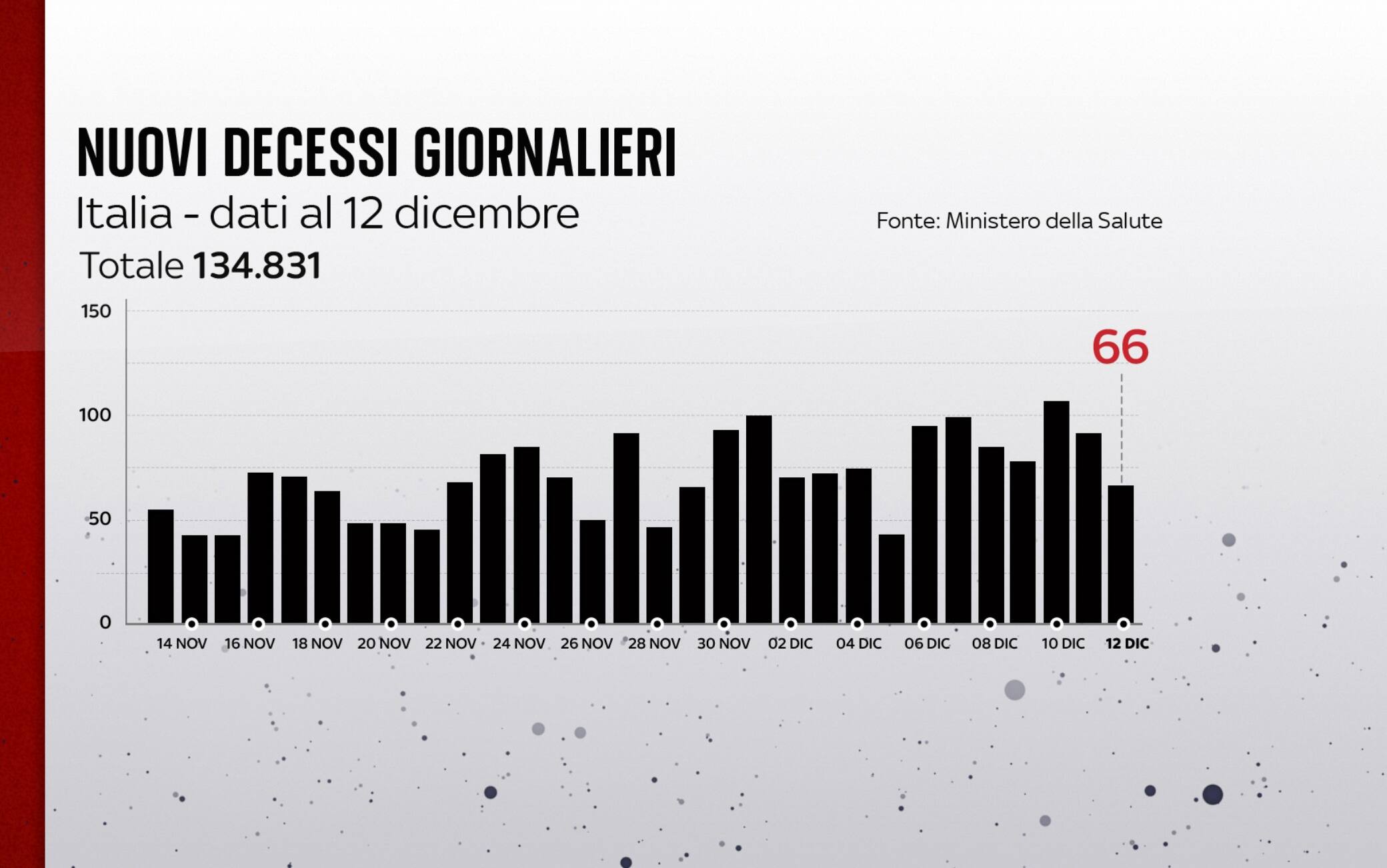 covid grafiche