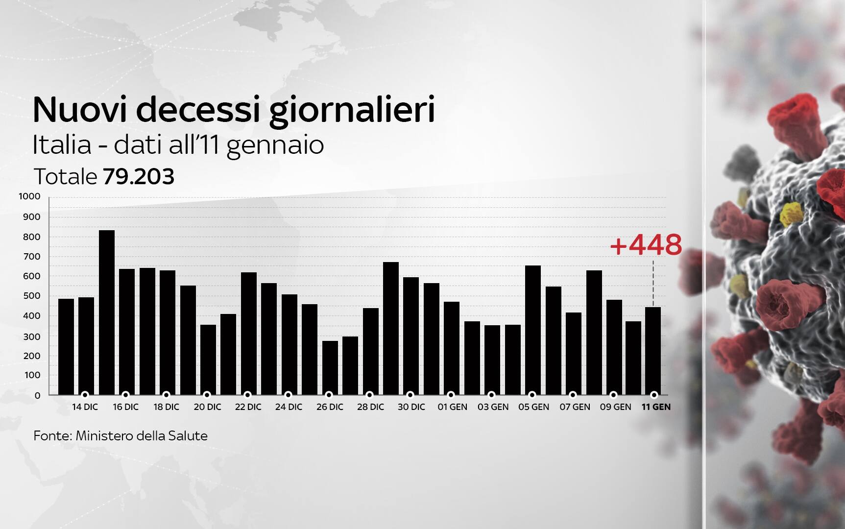 Grafiche coronavirus
