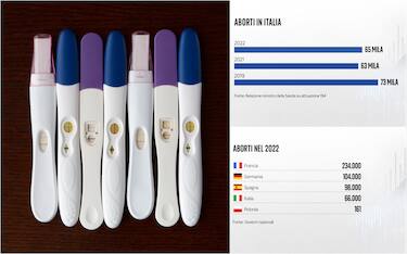 test di gravidanza e due grafiche