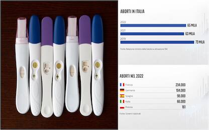 test di gravidanza e due grafiche