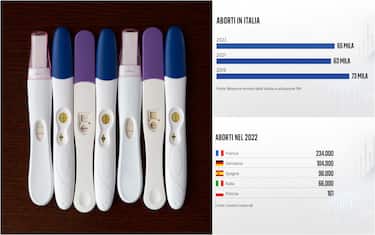 test di gravidanza e due grafiche