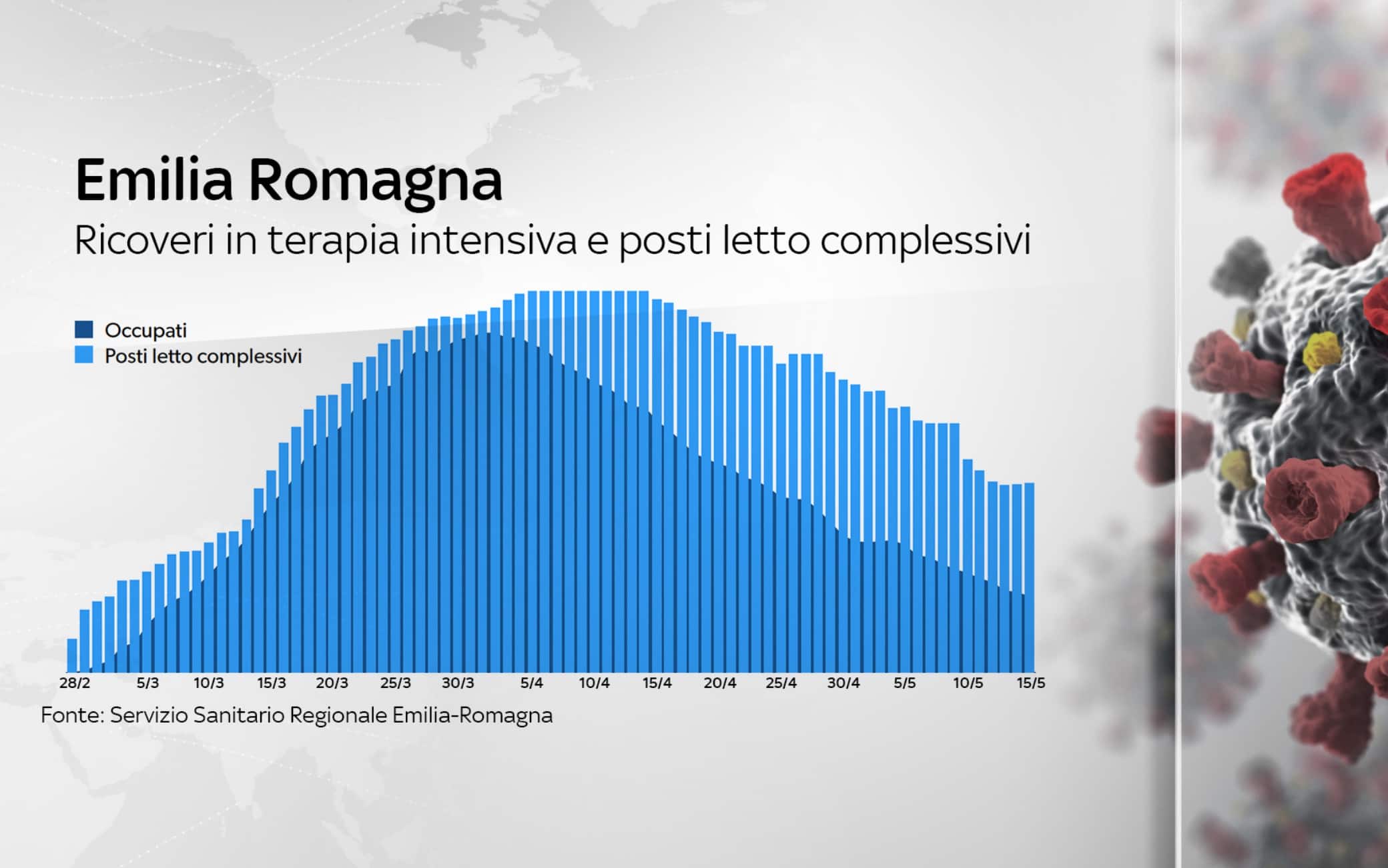 coronavirus grafiche 20 maggio