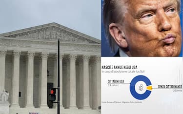 Gli effetti della decisione della Corte Suprema sui bambini americani 