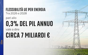 Flessibilità
