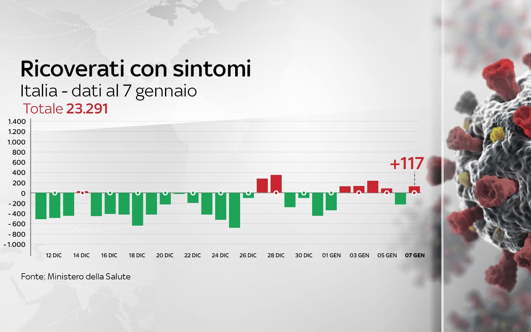 Grafiche coronavirus