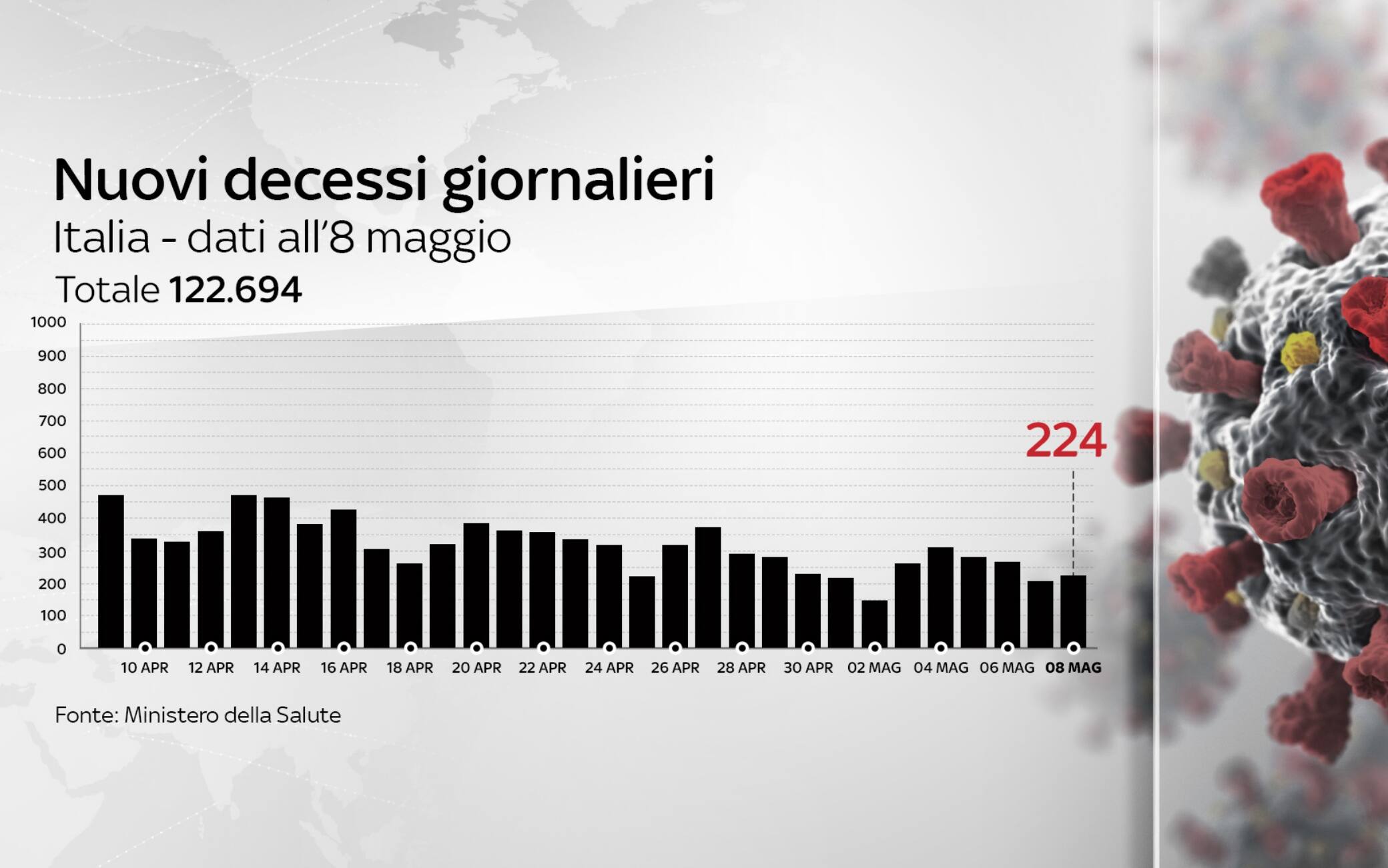 coronavirus grafiche