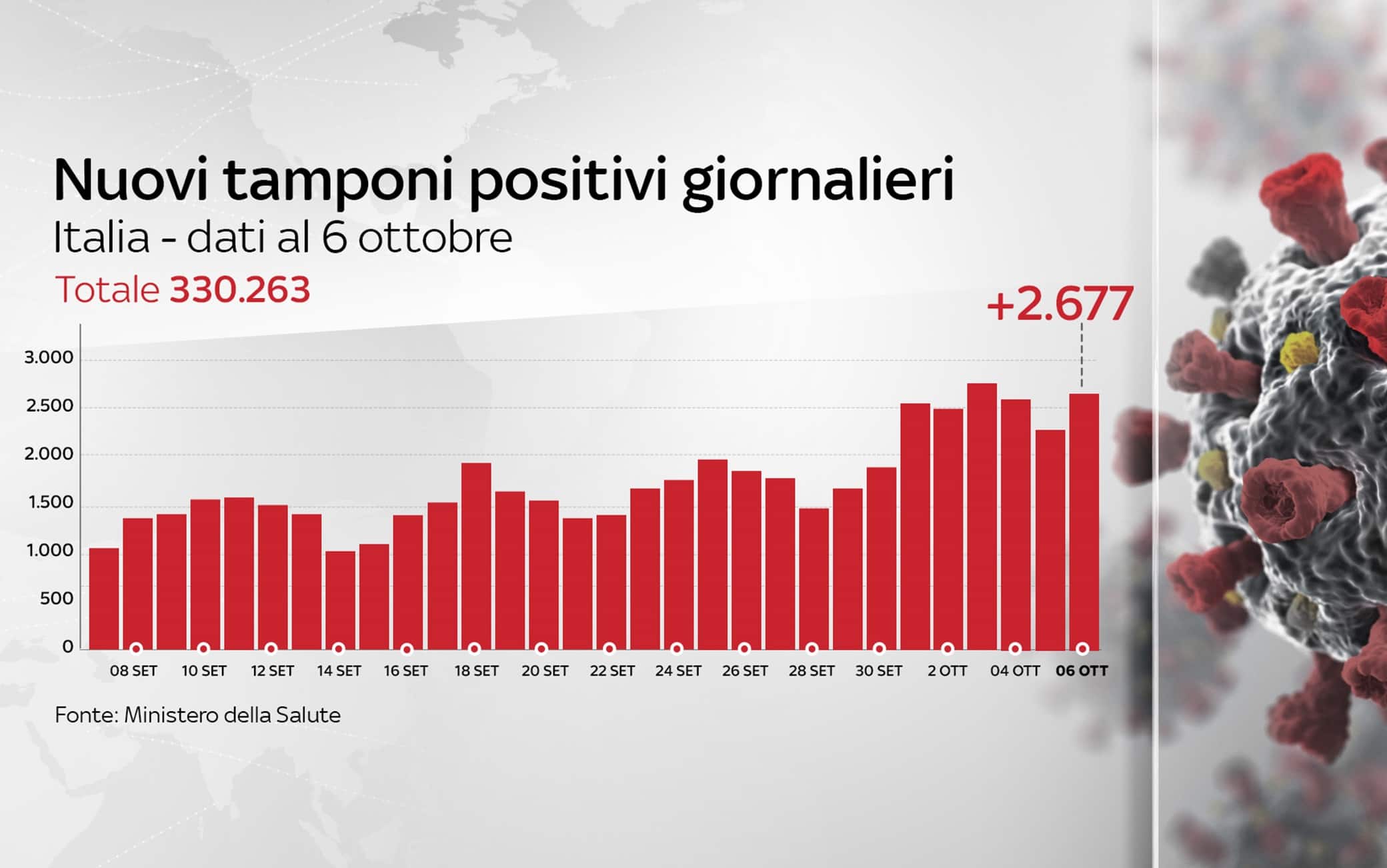 Grafiche coronavirus