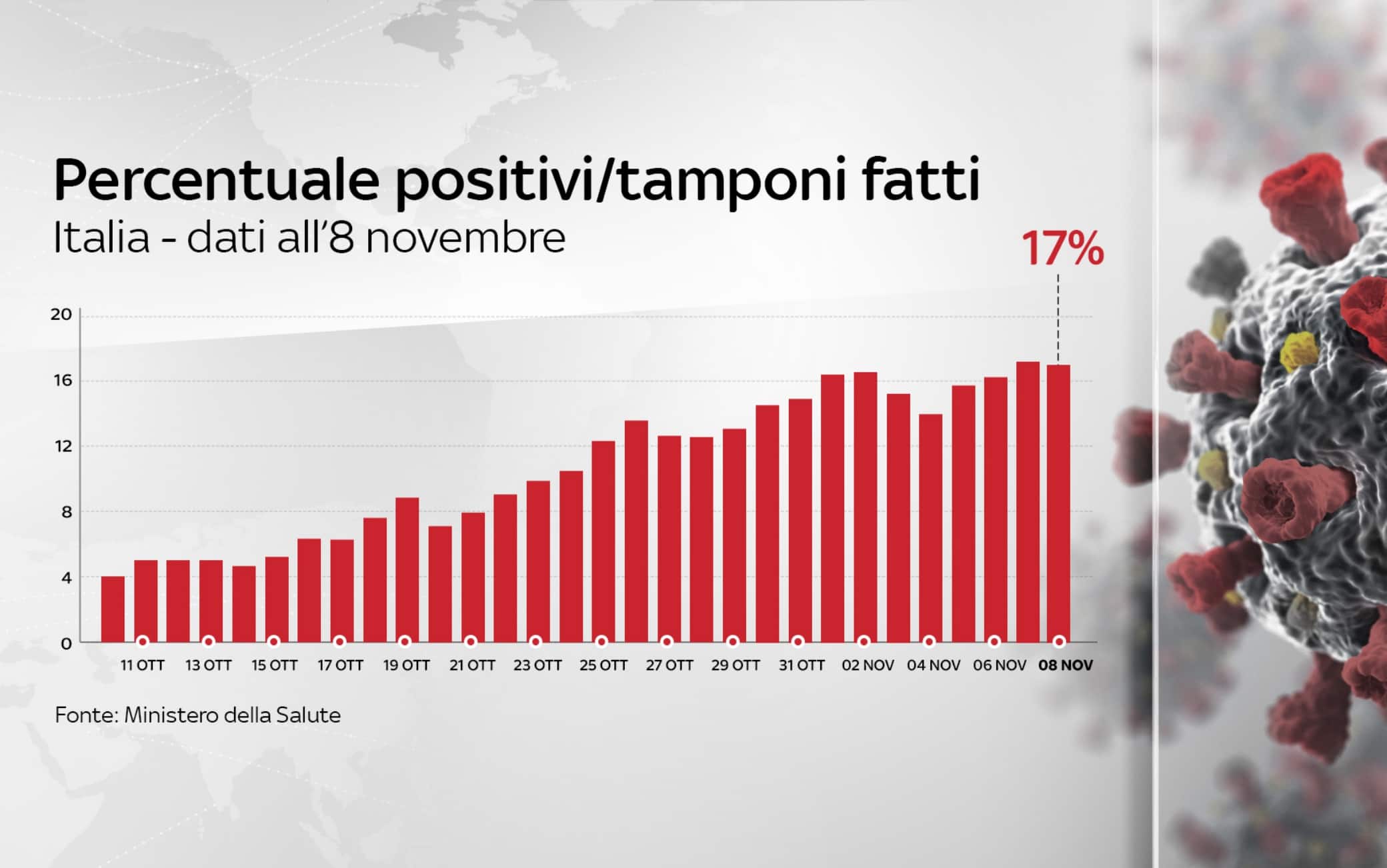 dati covid italia