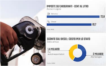 accise imposte carburanti