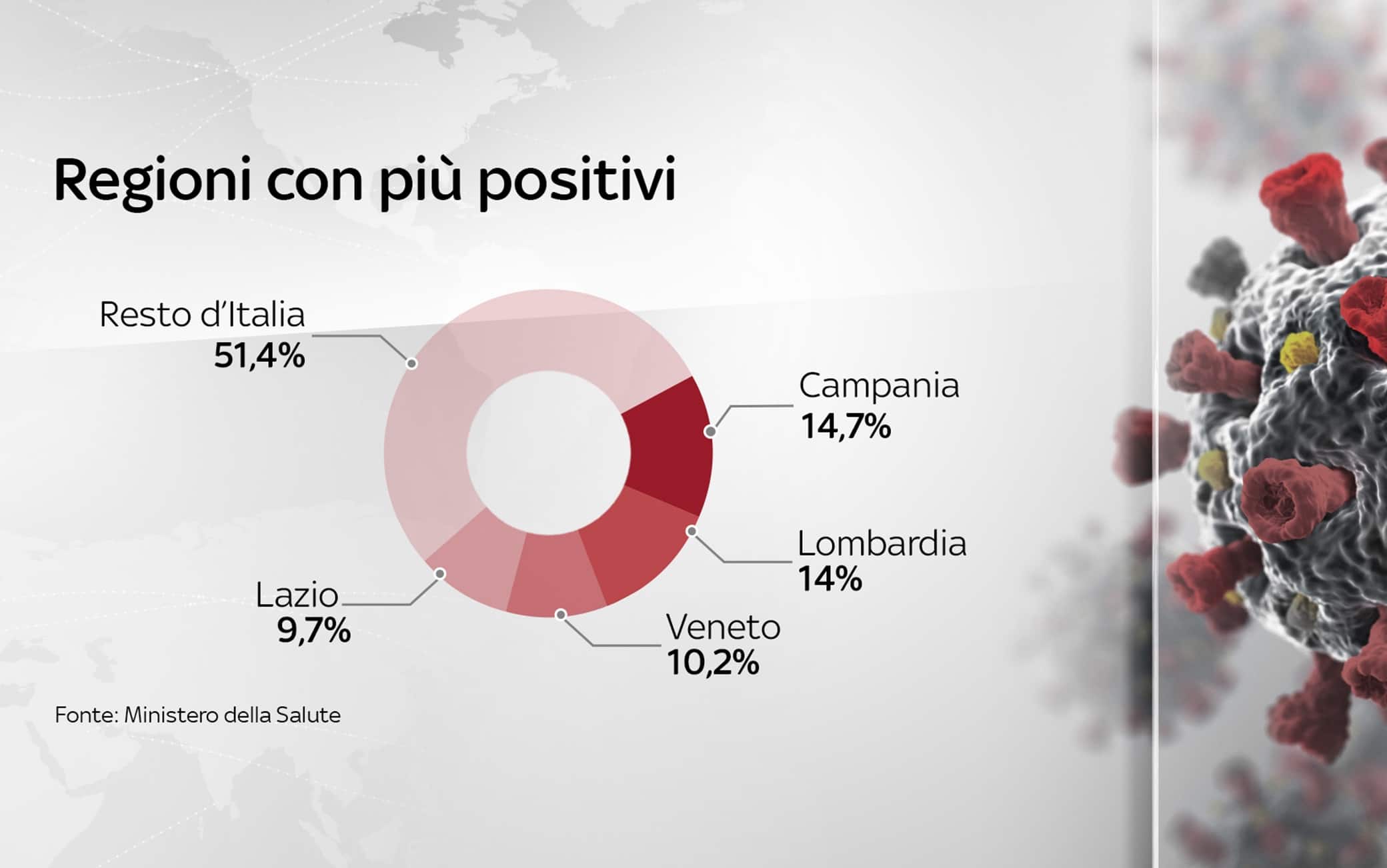 Grafiche coronavirus