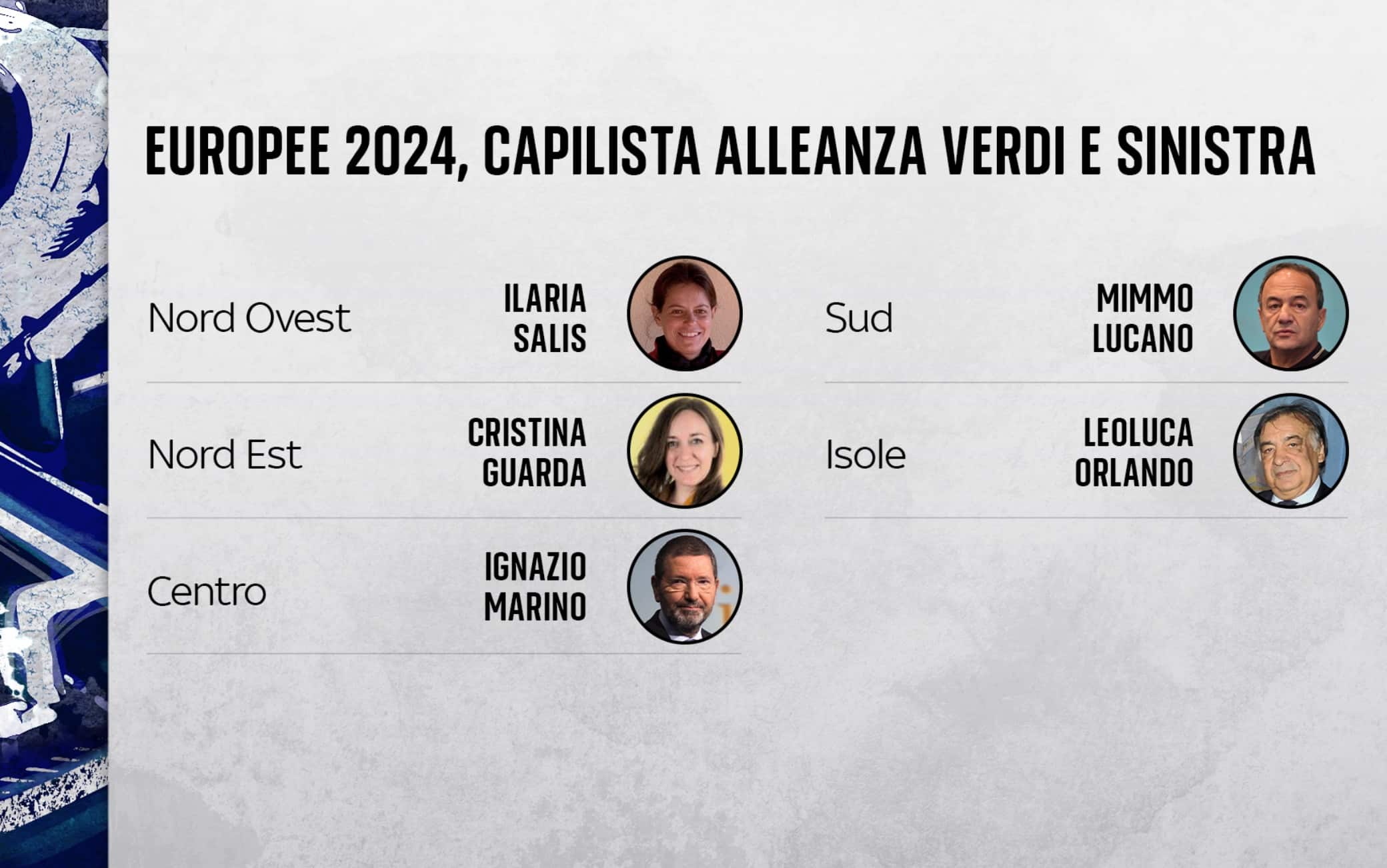 Elezioni europee capilista avs