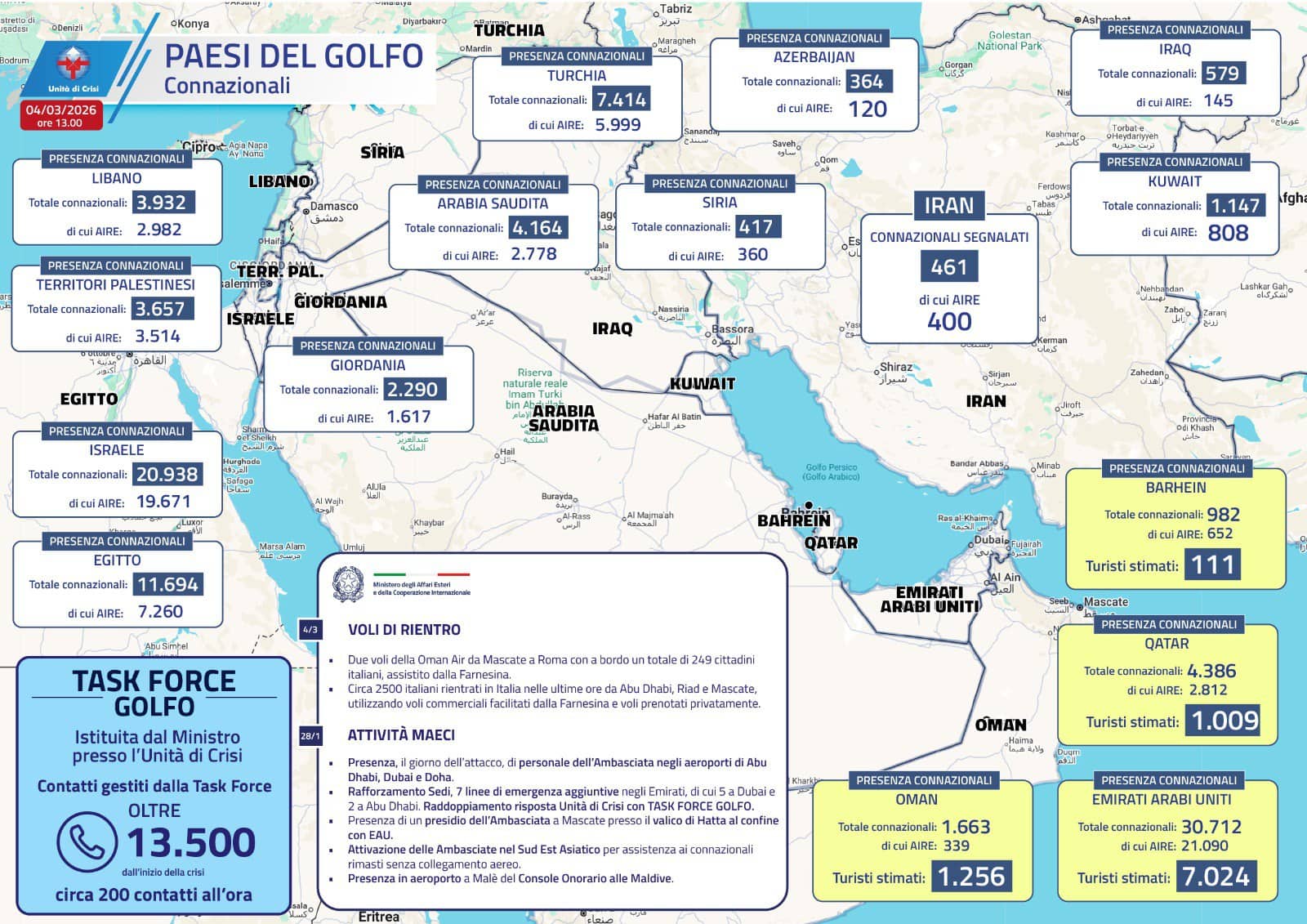 Paesi del Golfo Connazionali