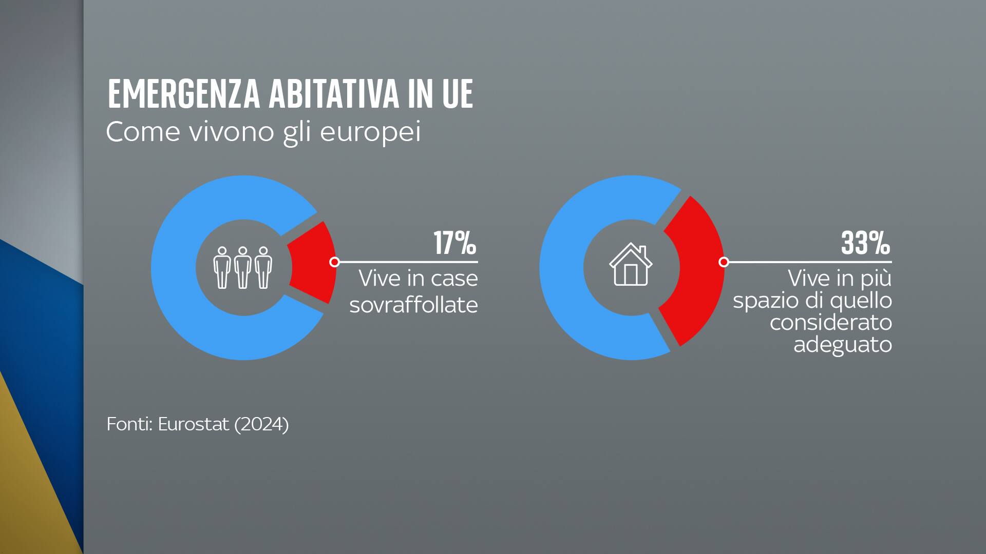 Come vivono gli europei