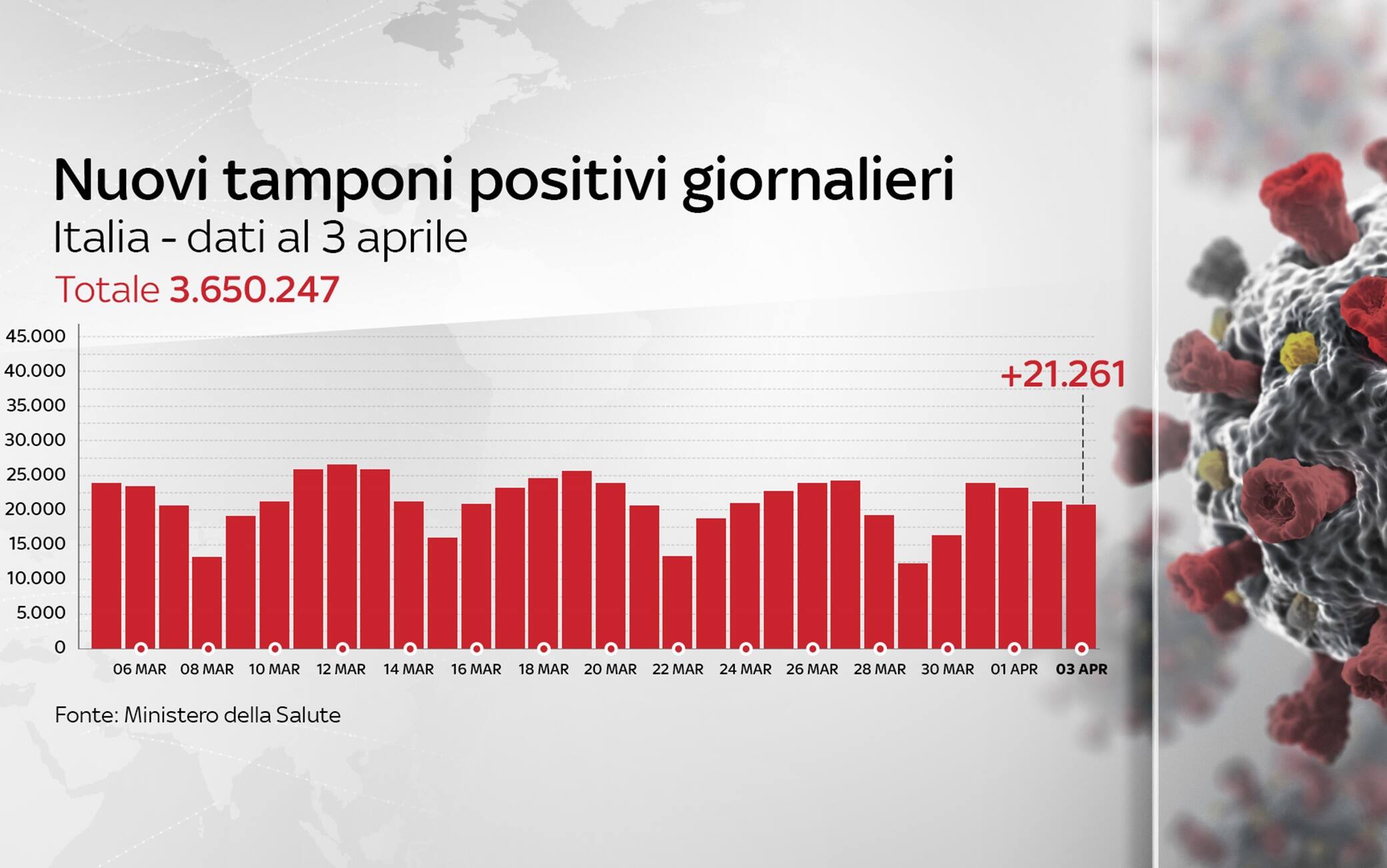 Grafiche coronavirus