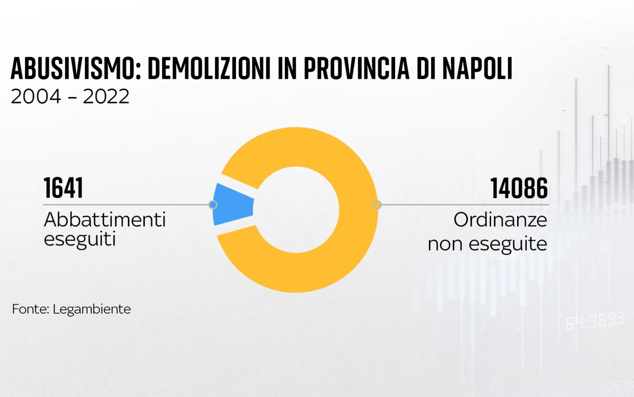 una grafica sull'abusivismo