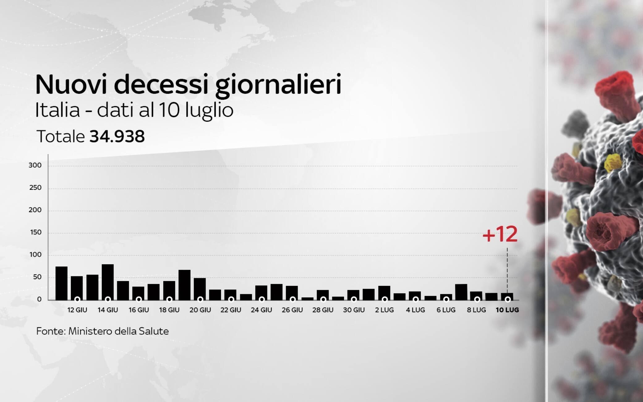 coronavirus grafiche