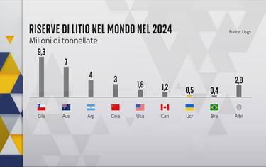 Le riserve di litio nel mondo