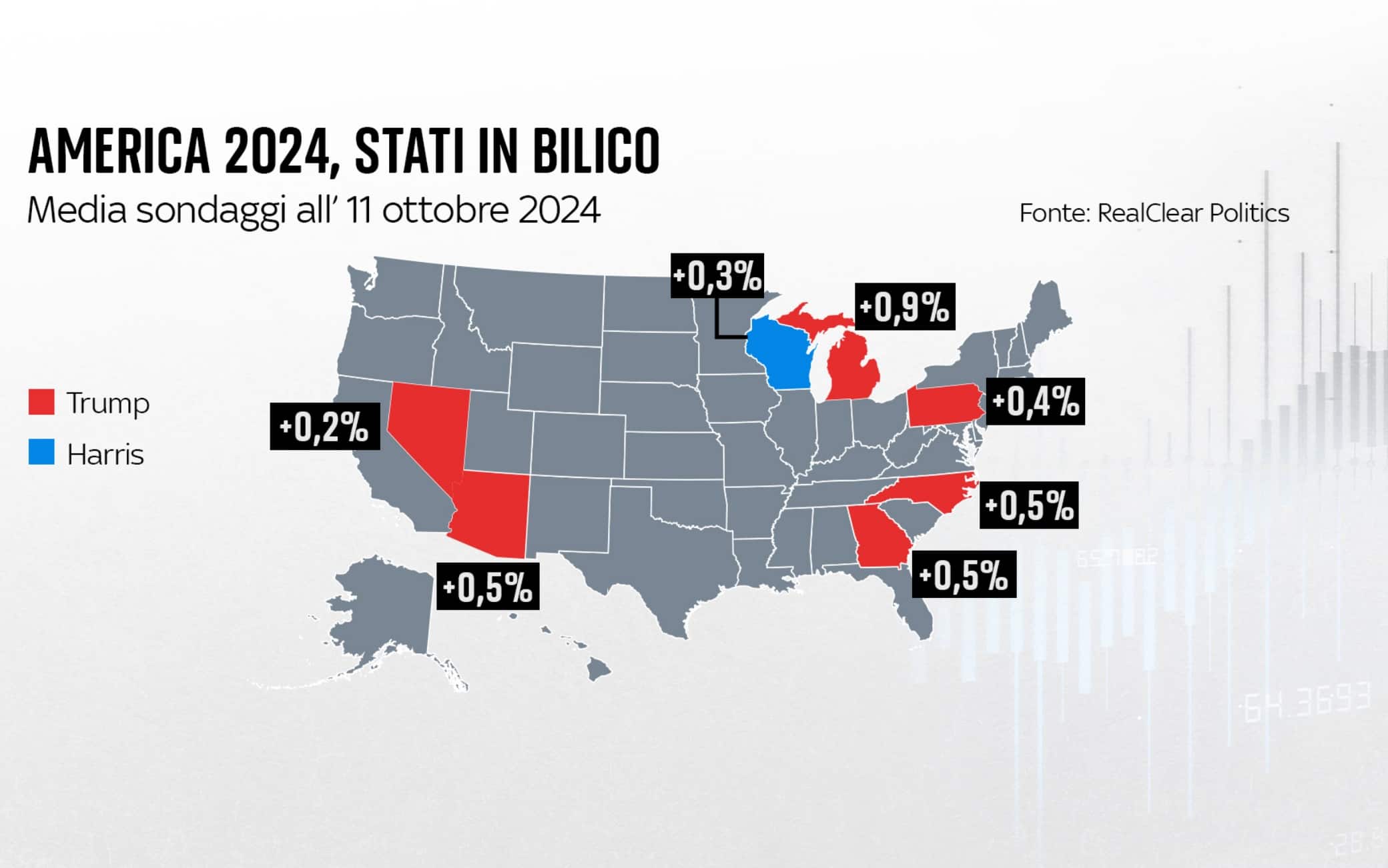 una grafica sulle elezioni usa
