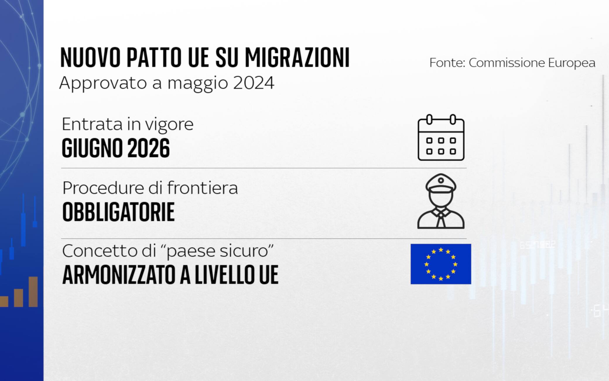 Grafiche Numeri Migranti