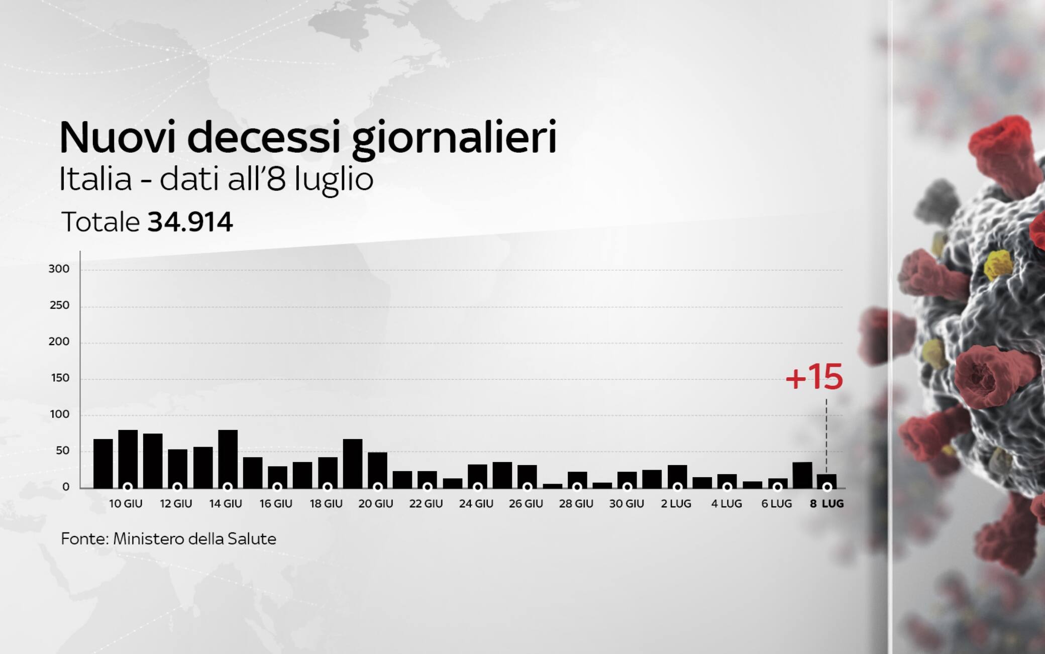 coronavirus grafiche