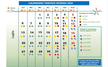 I bollini del traffico a luglio