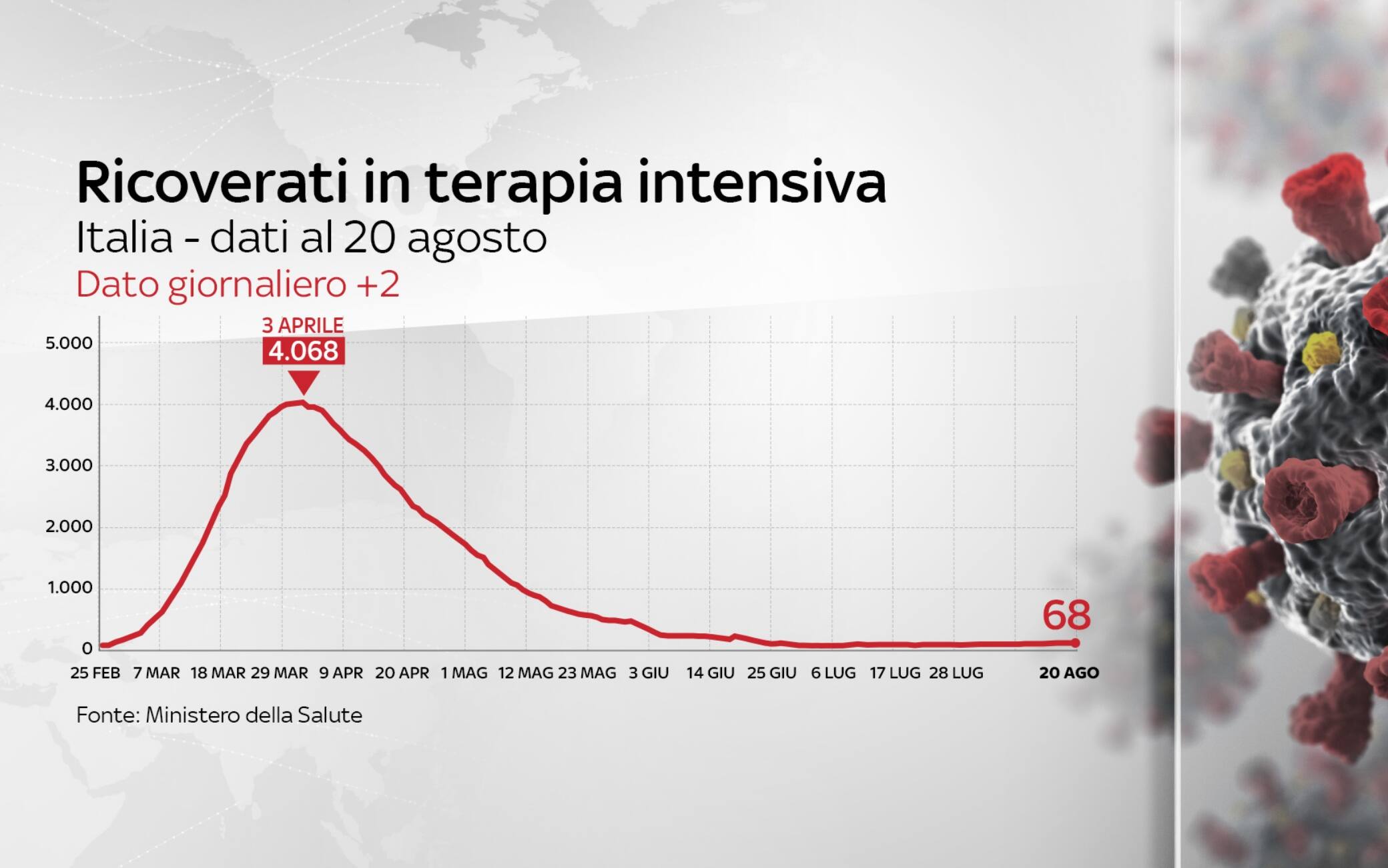 coronavirus grafiche