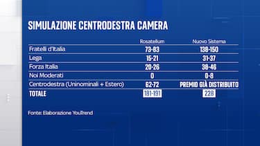 Elaborazione Youtrend per Sky TG24