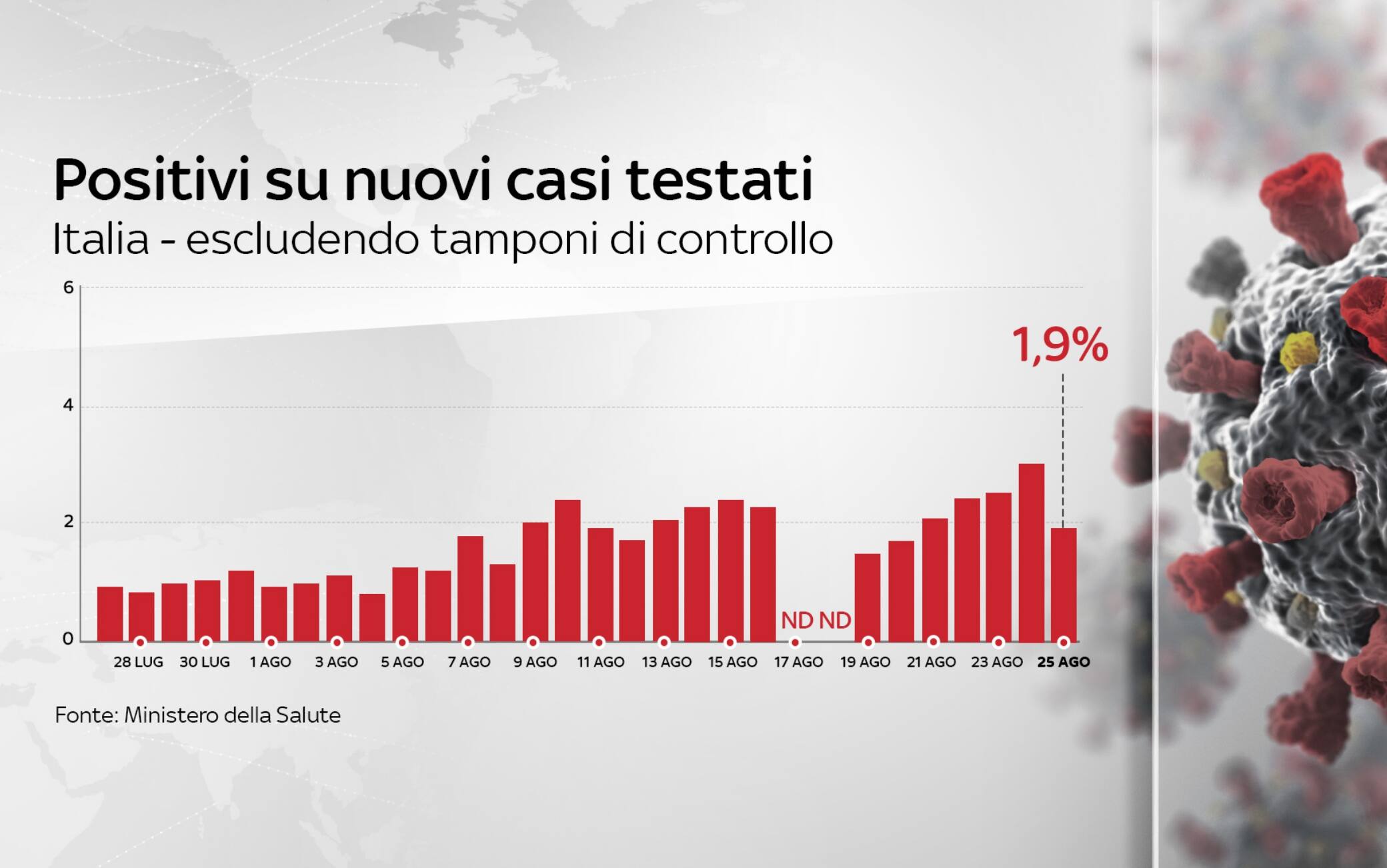 coronavirus grafiche
