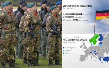 Leva militare obbligatoria, dove è stata reintrodotta in Europa?