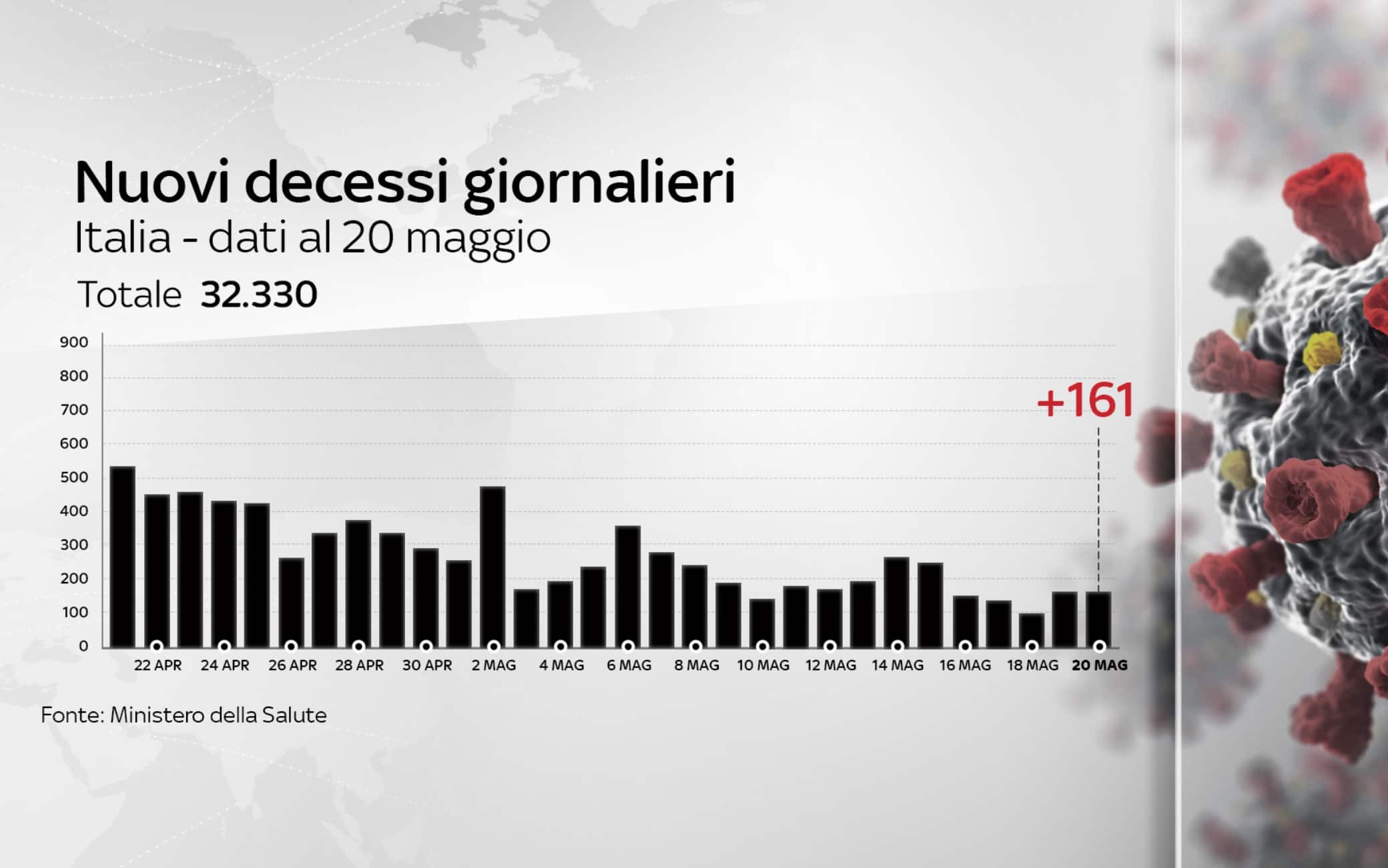 coronavirus grafiche 20 maggio