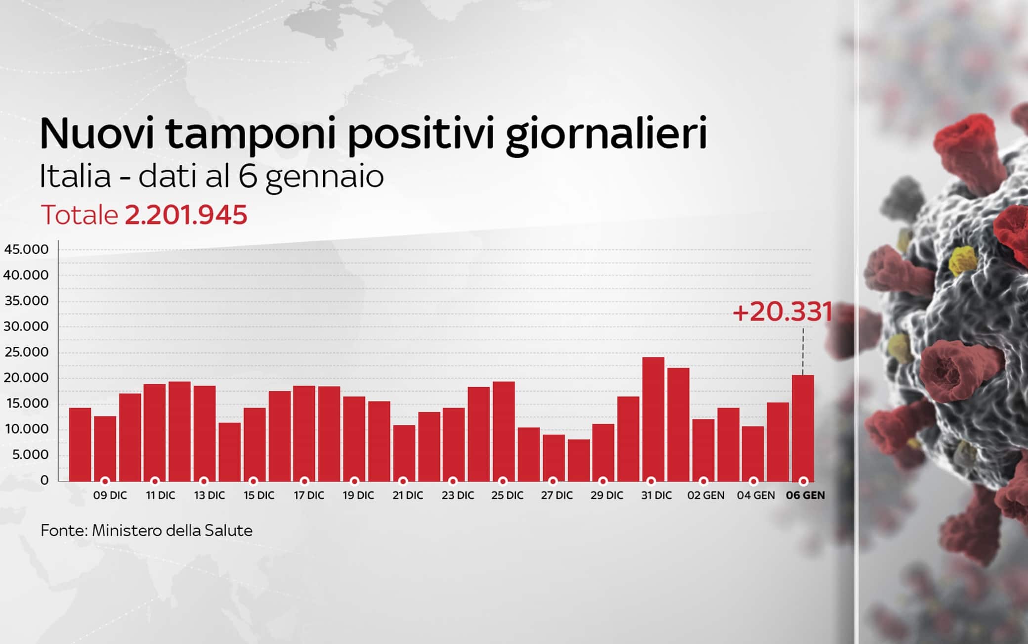 Grafiche coronavirus