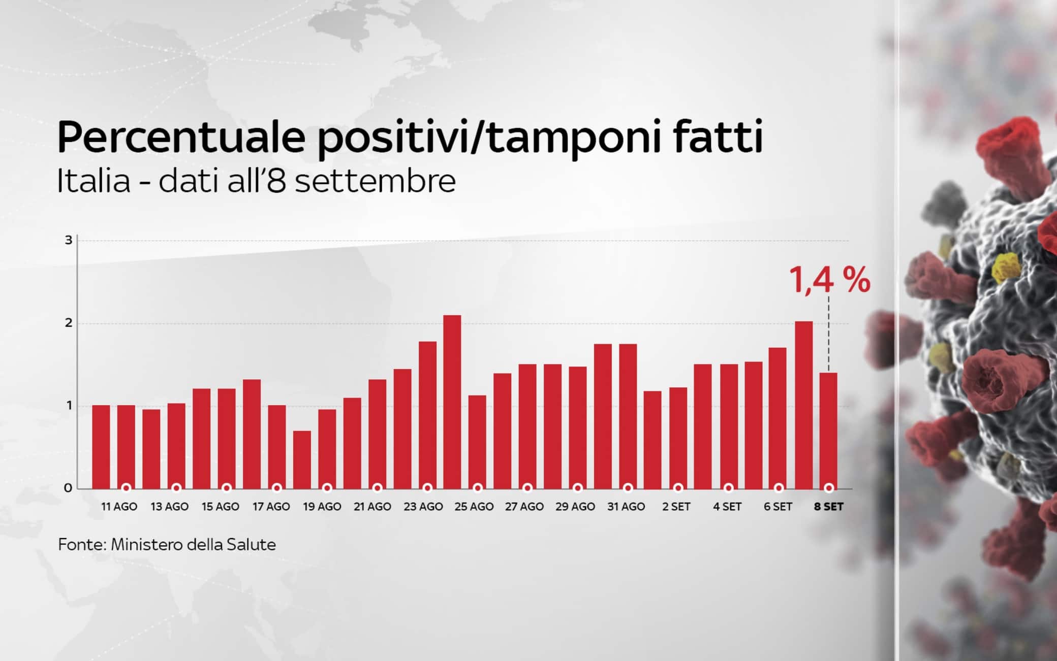 coronavirus grafiche