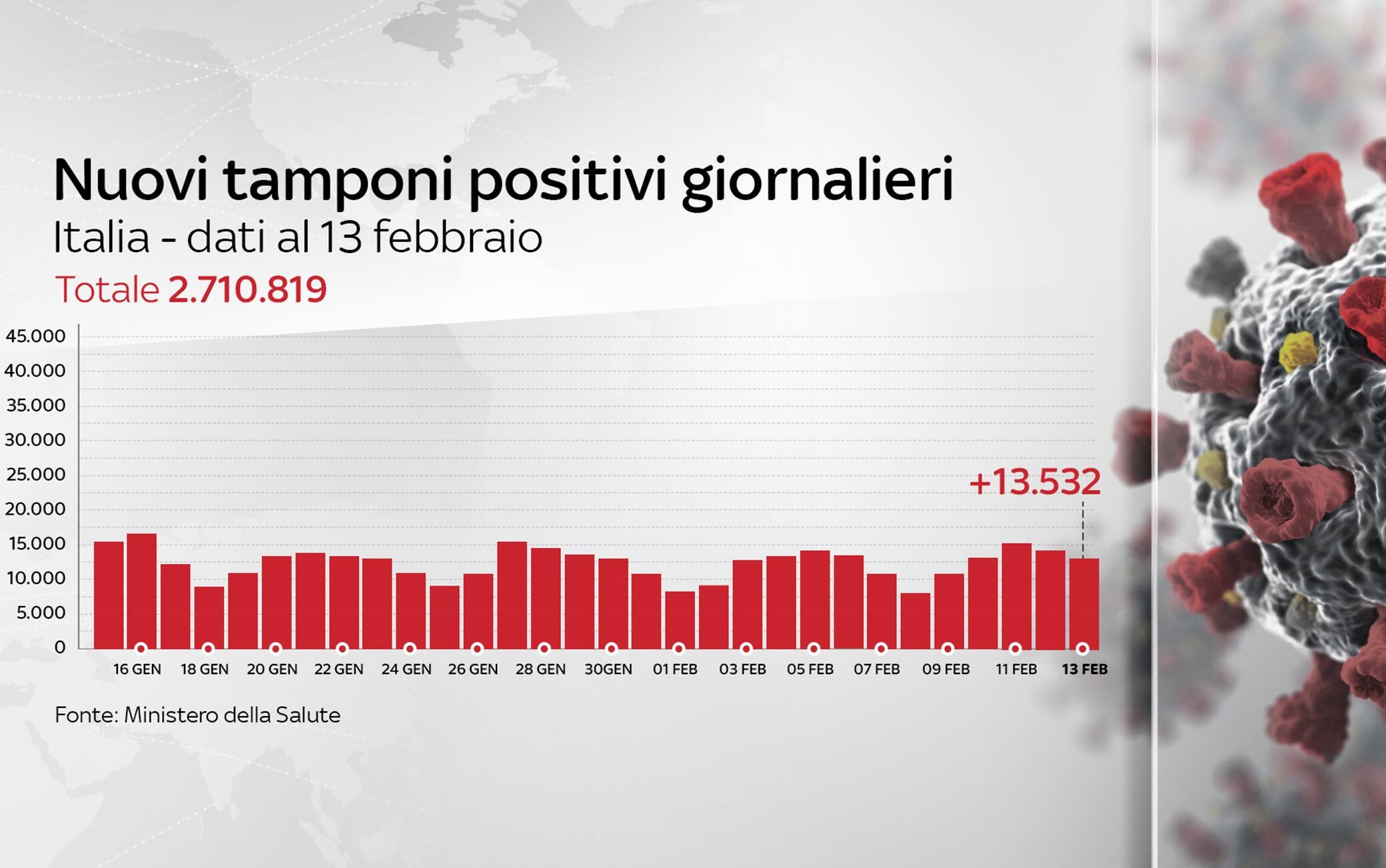 Grafiche coronavirus