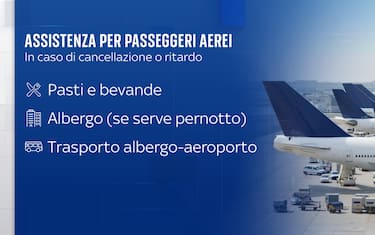 I diritti dei passeggeri