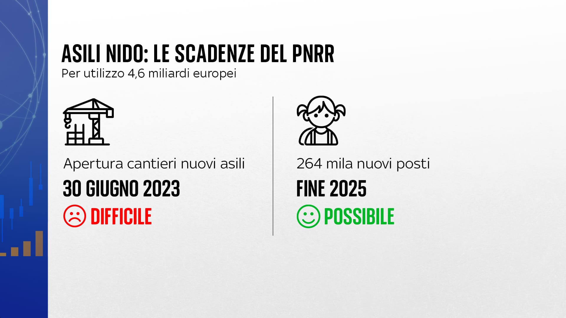 Obiettivo finale