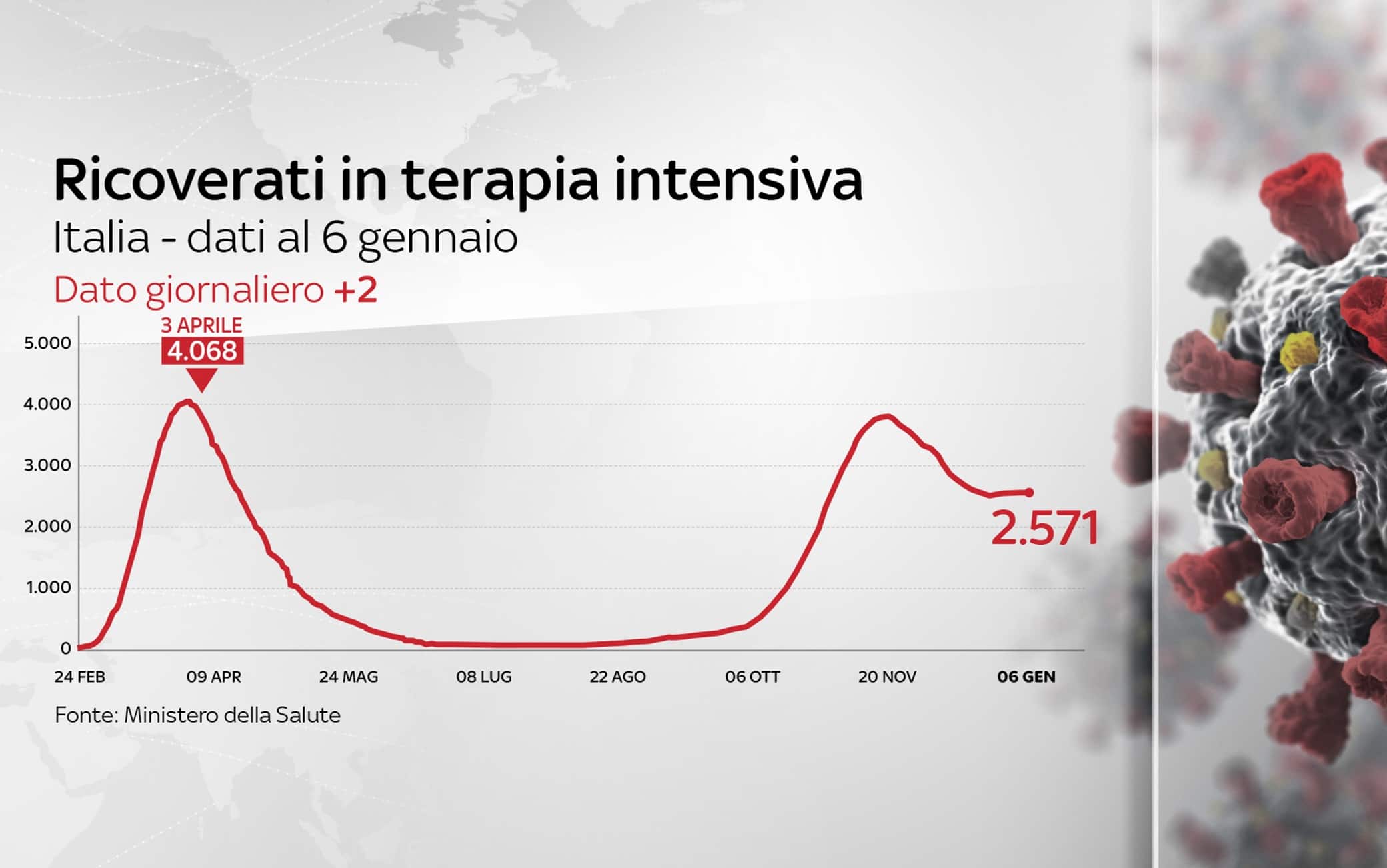 Grafiche coronavirus