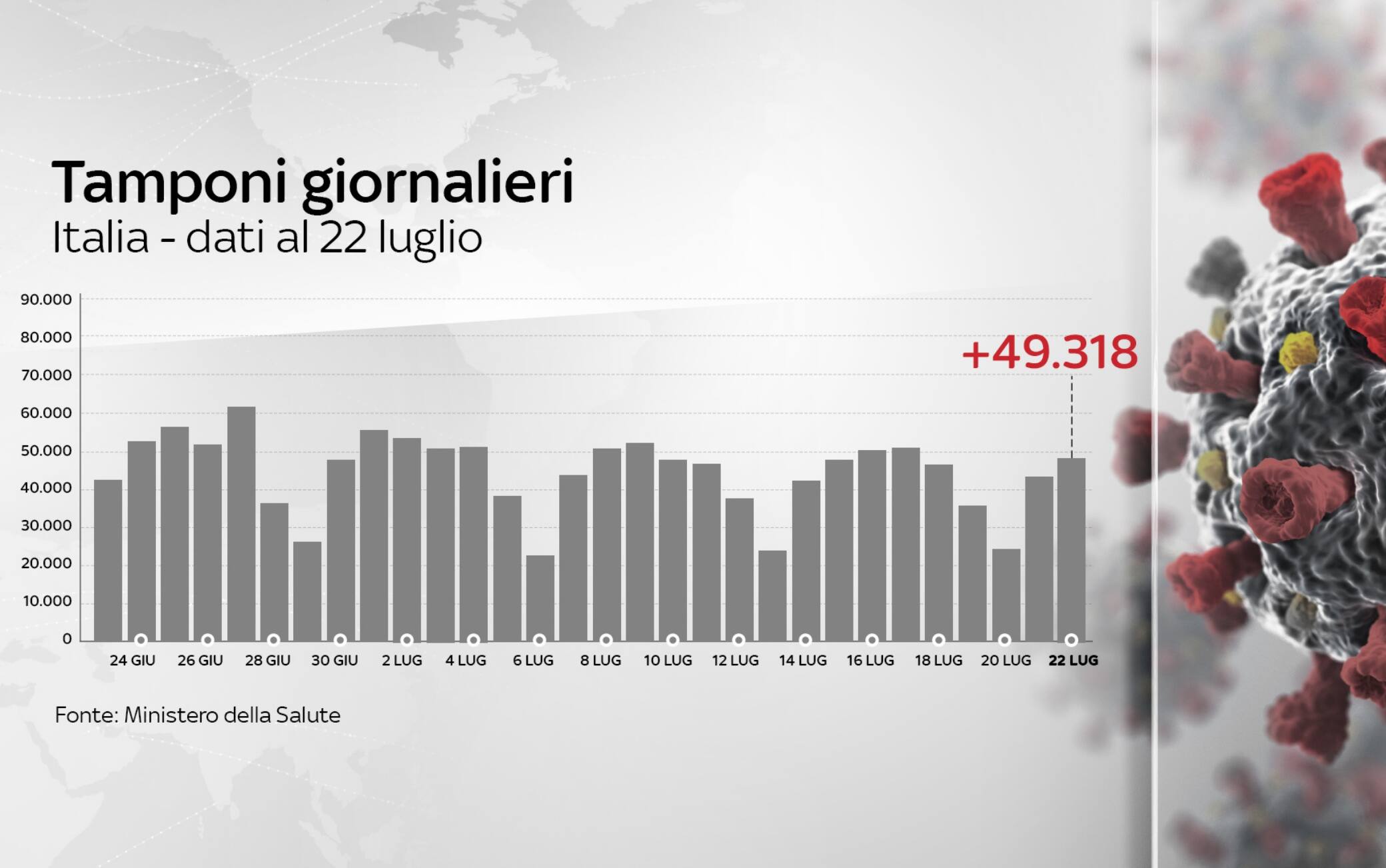coronavirus grafiche