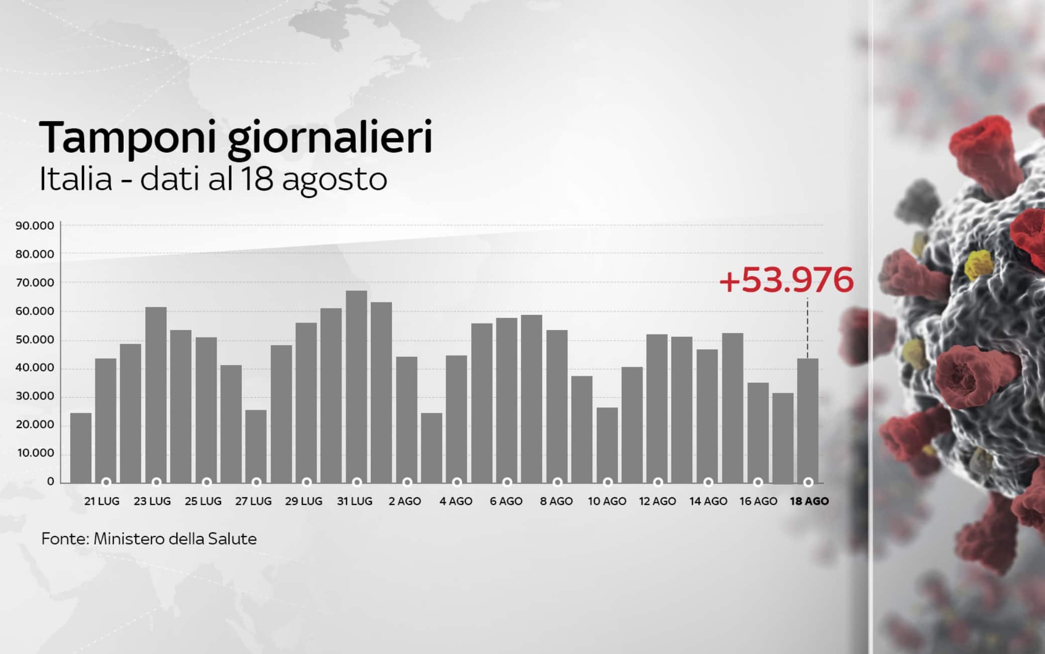 grafiche coronavirus