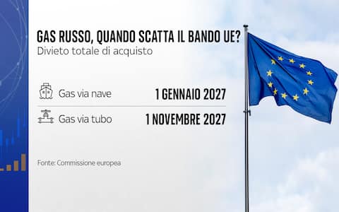 Quando scatta il bando Ue