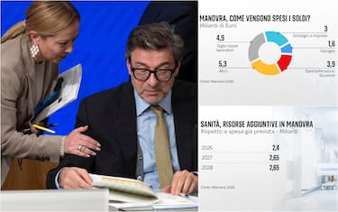 meloni, giorgetti e due grafiche di numeri