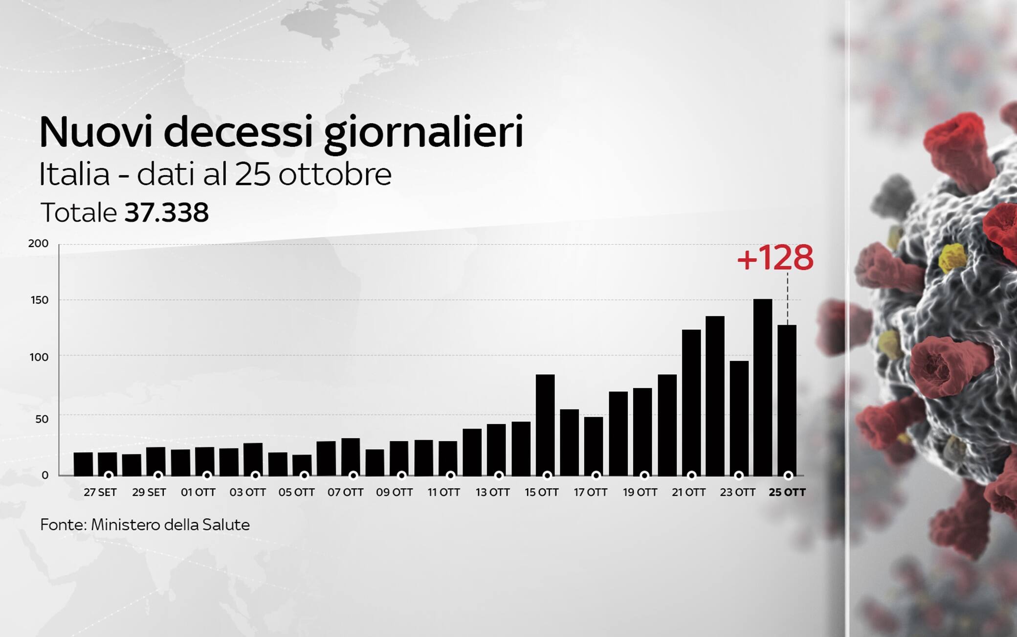 Grafiche coronavirus