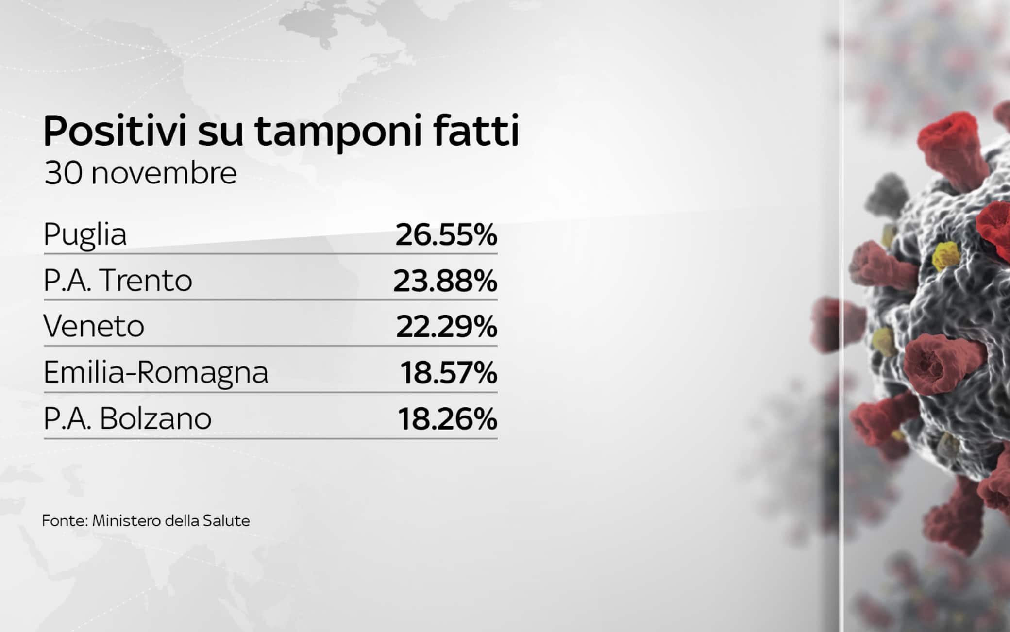 dati covid italia