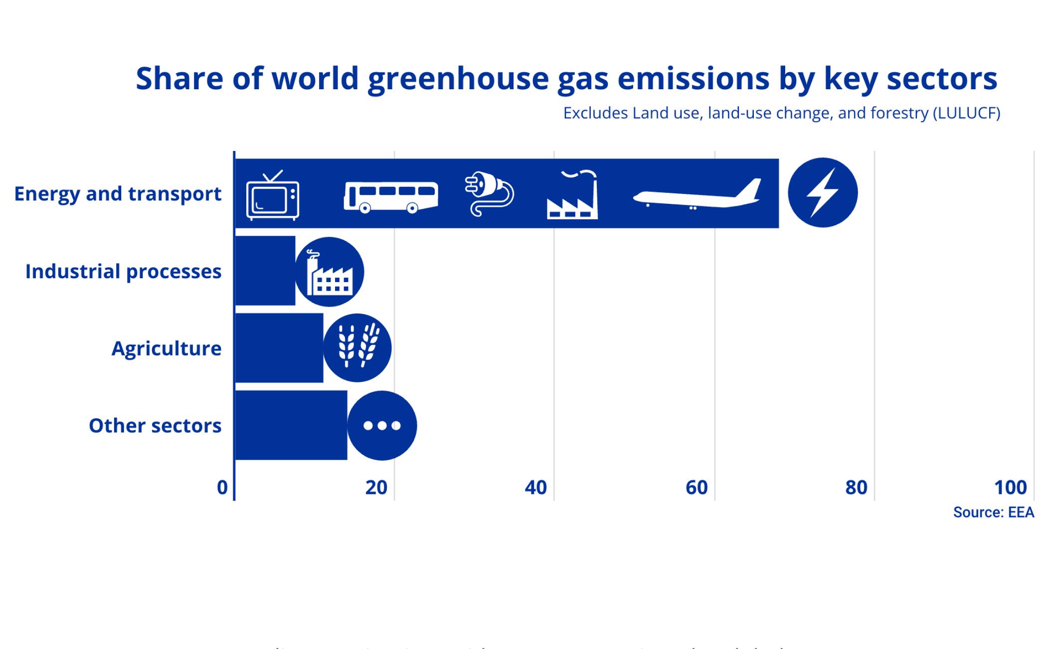 CONSUMI CLIMA UE