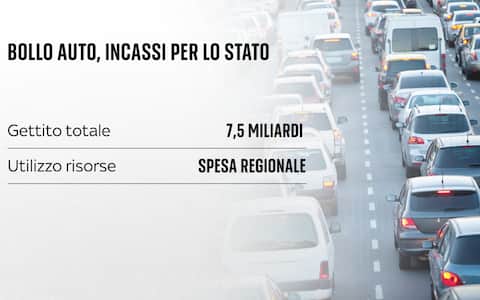 una grafica sul bollo auto