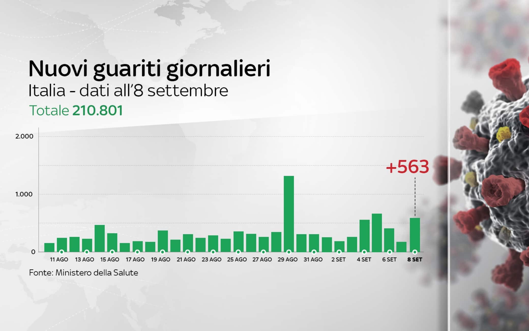 coronavirus grafiche
