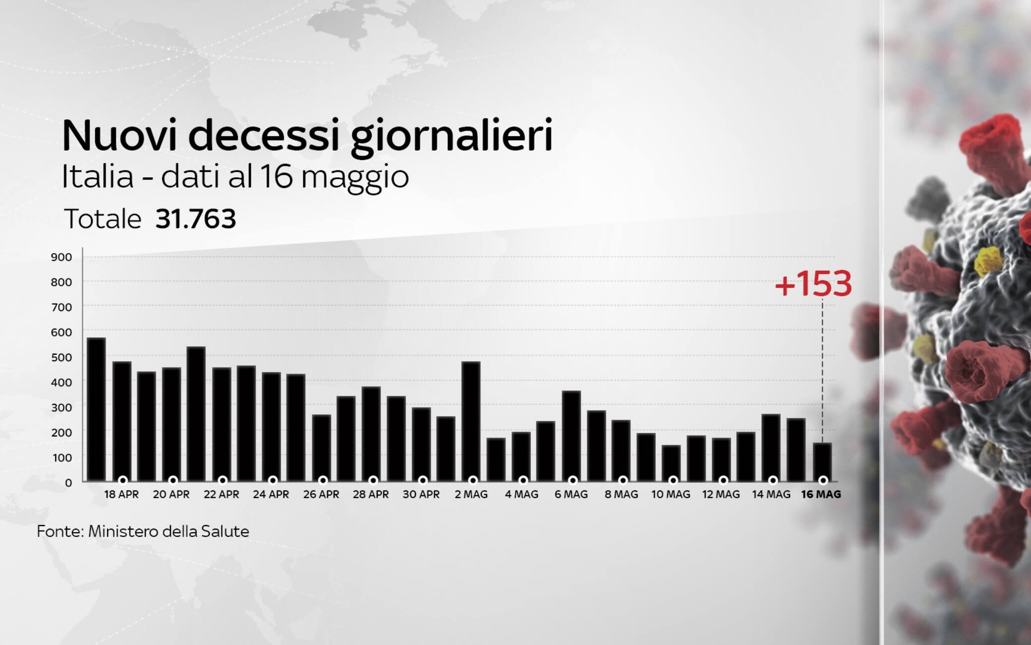 coronavirus grafiche